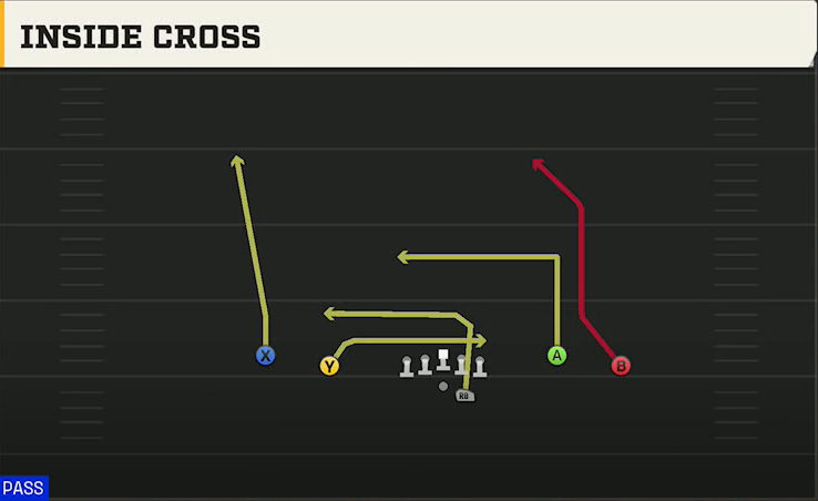 Pittsburgh Offense Gun Spread Flex Inside Cross play diagram