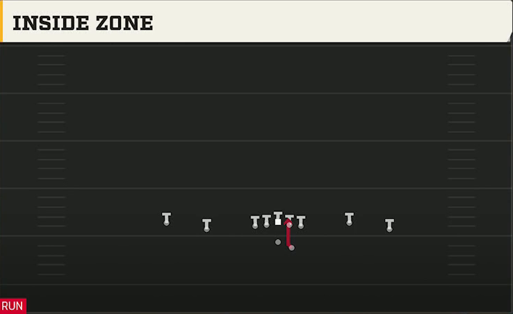 Liberty Offense Gun Spread Flex Inside Zone play diagram