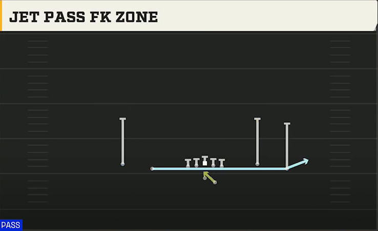Akron Offense Gun Spread Flex Jet Pass FK Zone play diagram