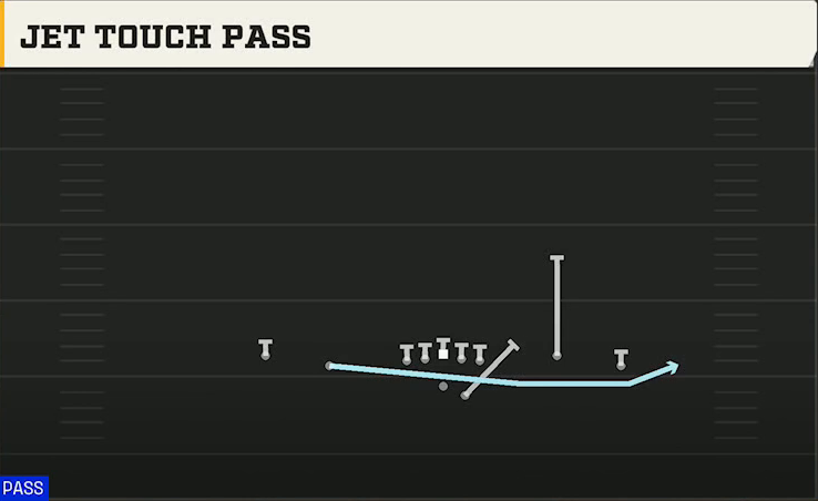 Pittsburgh Offense Gun Spread Flex Jet Touch Pass play diagram