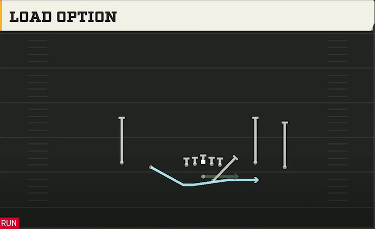 Liberty Offense Gun Spread Flex Load Option play diagram