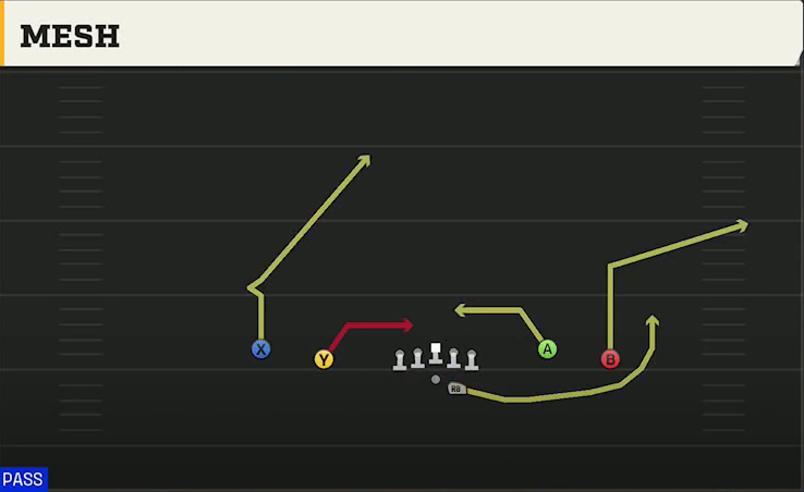 TCU Offense Gun Spread Flex Mesh play diagram