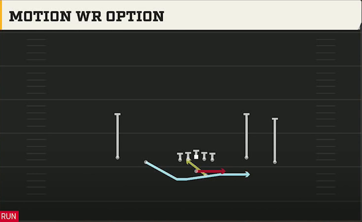 Liberty Offense Gun Spread Flex Motion WR Option play diagram