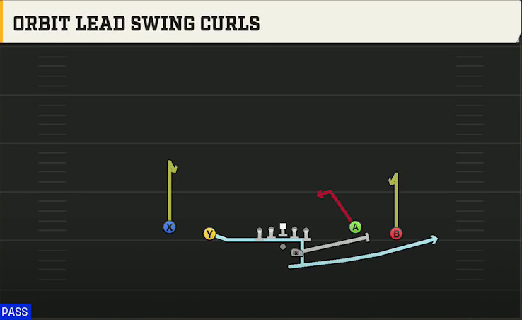 Liberty Offense Gun Spread Flex Orbit Lead Swing Curls play diagram