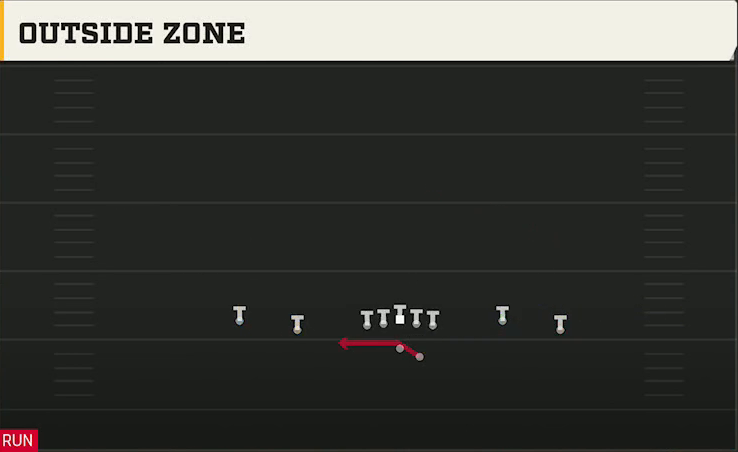 Liberty Offense Gun Spread Flex Outside Zone play diagram