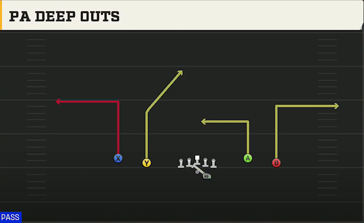 TCU Offense Gun Spread Flex PA Deep Outs play diagram