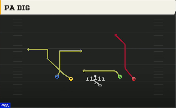 UCLA Offense Gun Spread Flex PA Dig play diagram