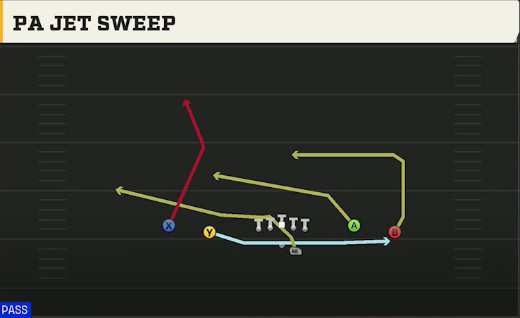 Liberty Offense Gun Spread Flex PA Jet Sweep play diagram