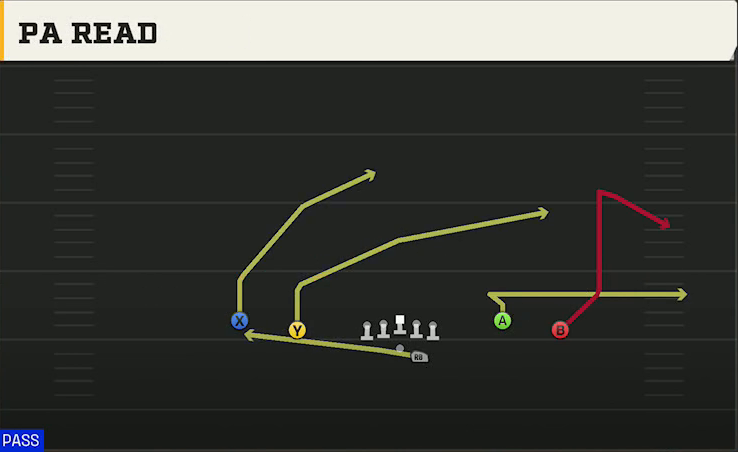 Pittsburgh Offense Gun Spread Flex PA Read play diagram