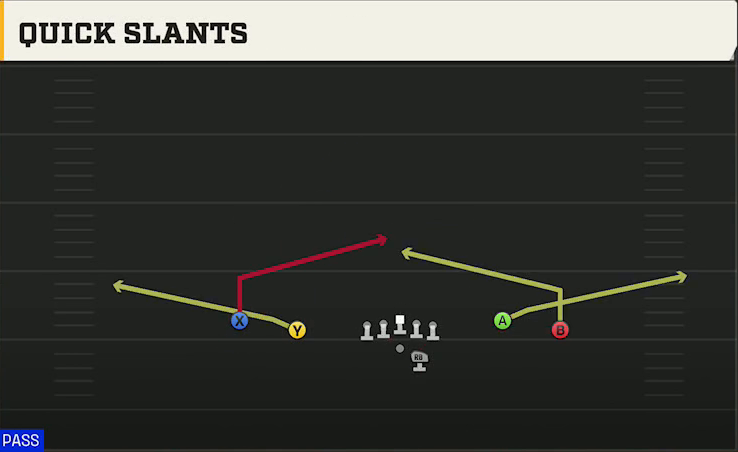 UCLA Offense Gun Spread Flex Quick Slants play diagram