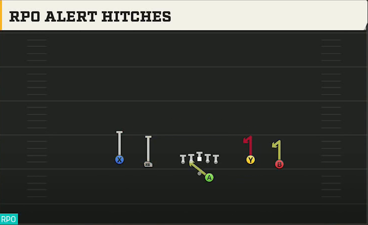 Florida State Offense Gun Spread Flex RPO Alert Hitches play diagram