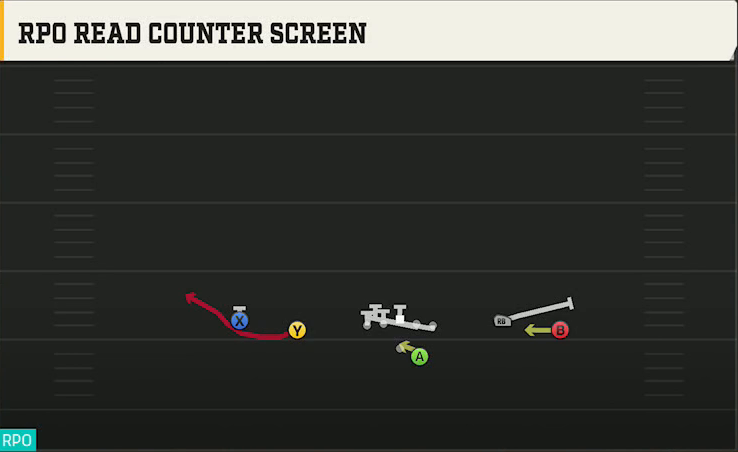 Purdue Offense Gun Spread Flex RPO Read Counter Screen play diagram