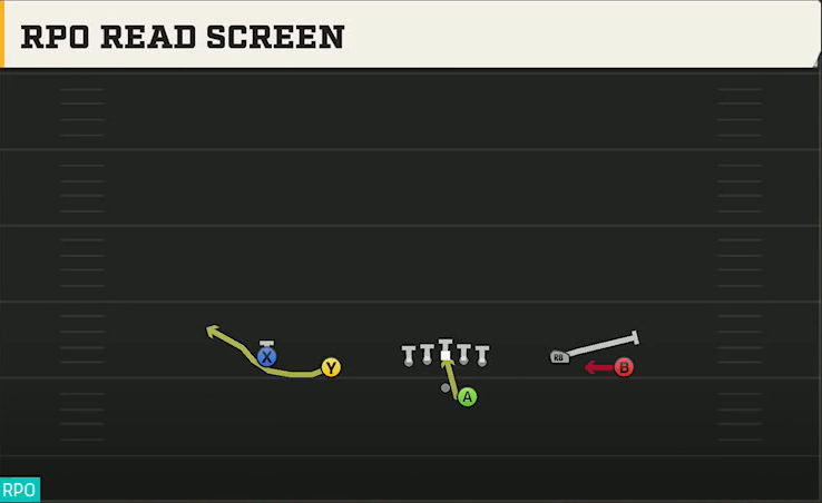 TCU Offense Gun Spread Flex RPO Read Screen play diagram