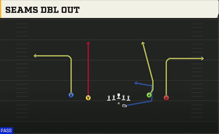 Florida State Offense Gun Spread Flex Seams Dbl Out play diagram