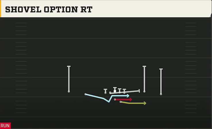 UCF Offense Gun Spread Flex Shovel Option Rt play diagram