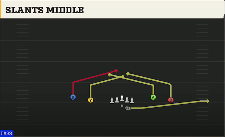 Purdue Offense Gun Spread Flex Slants Middle play diagram