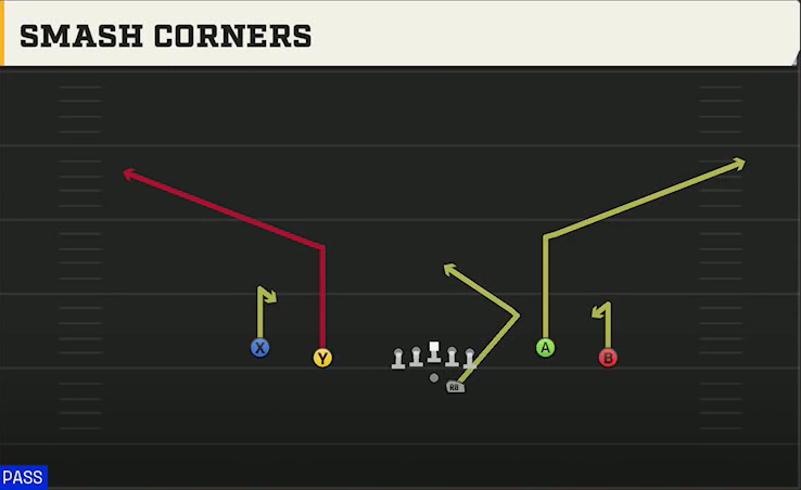 TCU Offense Gun Spread Flex Smash Corners play diagram