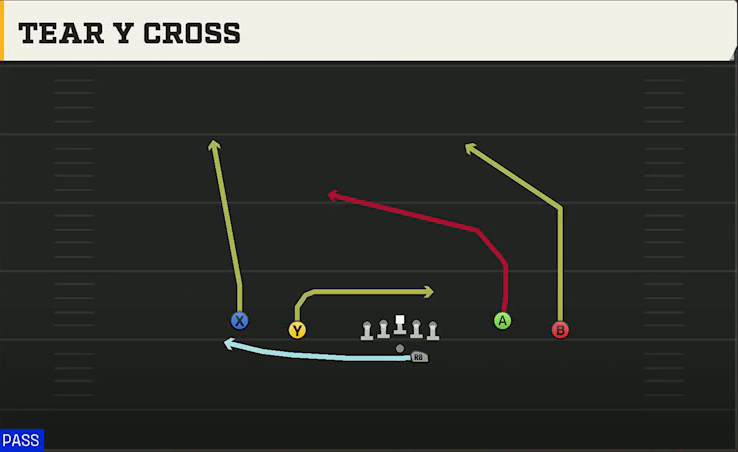 Purdue Offense Gun Spread Flex Tear Y Cross play diagram
