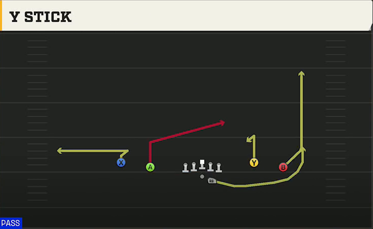 TCU Offense Gun Spread Flex Y Stick play diagram
