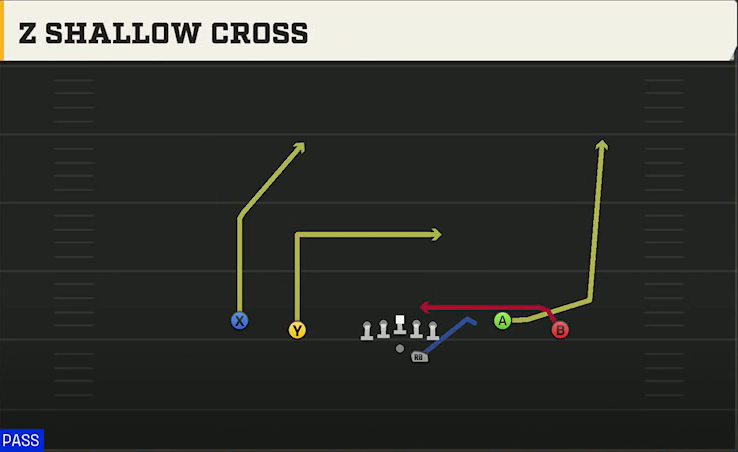 TCU Offense Gun Spread Flex Z Shallow Cross play diagram