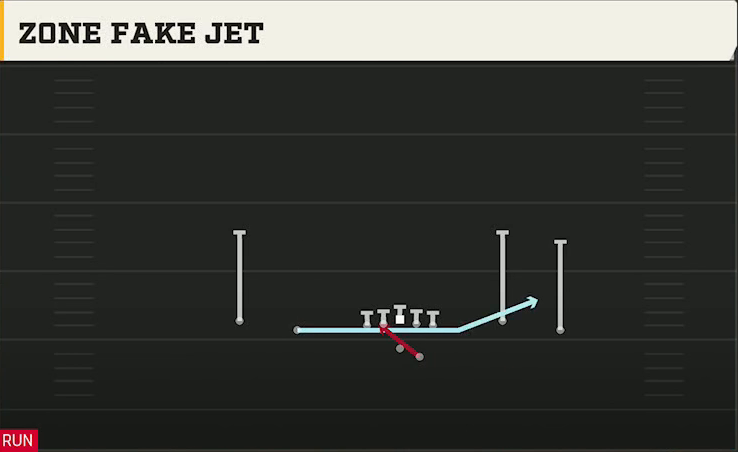 Pittsburgh Offense Gun Spread Flex Zone Fake Jet play diagram