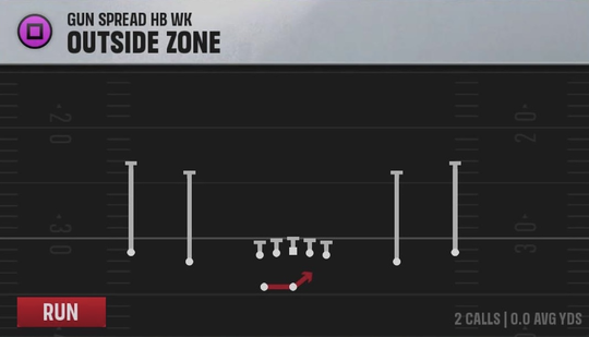Marshall Offense Gun Spread HB Wk Outside Zone play diagram