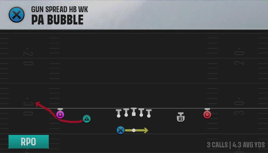 Spread Option (Alternate Offense) Gun Spread HB Wk PA Bubble play diagram