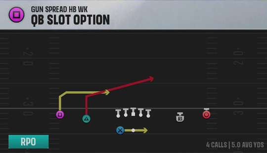 Spread Option (Alternate Offense) Gun Spread HB Wk QB Slot Option play diagram