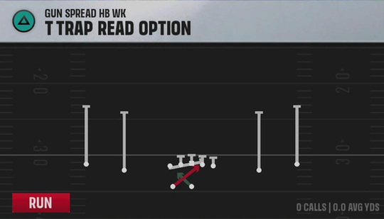 Spread Option (Alternate Offense) Gun Spread HB Wk Ttrap Read Option play diagram