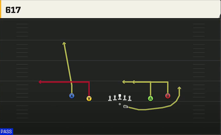 Ball State Offense Gun Spread Offset 617 play diagram