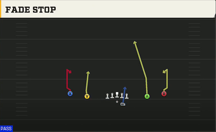 Army Offense Gun Spread Offset Fade Stop play diagram