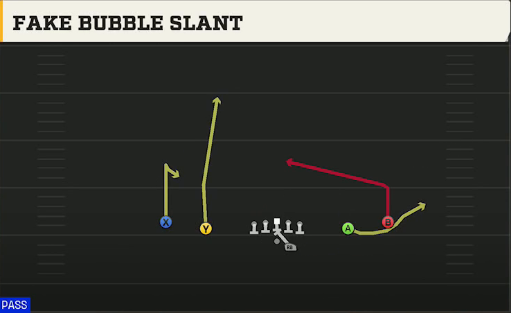 Air Force Offense Gun Spread Offset Fake Bubble Slant play diagram