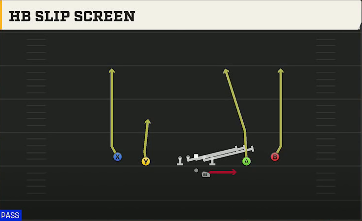 Appalachian State Offense Gun Spread Offset HB Slip Screen play diagram
