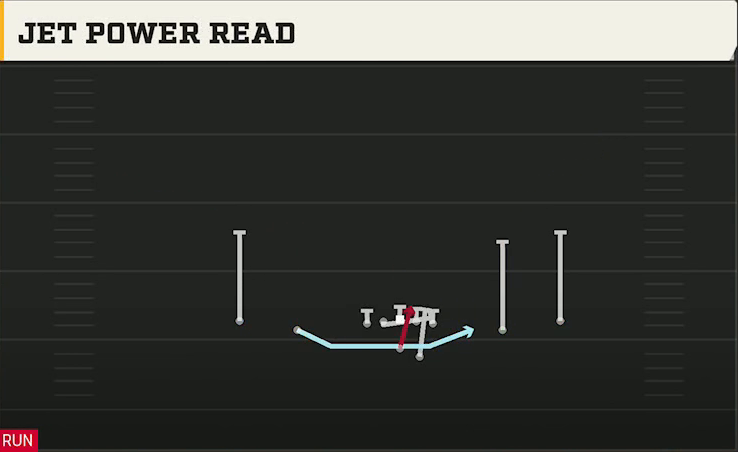 Appalachian State Offense Gun Spread Offset Jet Power Read play diagram