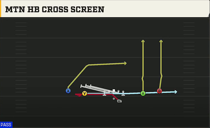 Ball State Offense Gun Spread Offset Mtn HB Cross Screen play diagram