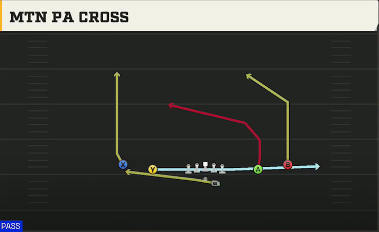 Ball State Offense Gun Spread Offset Mtn PA Cross play diagram