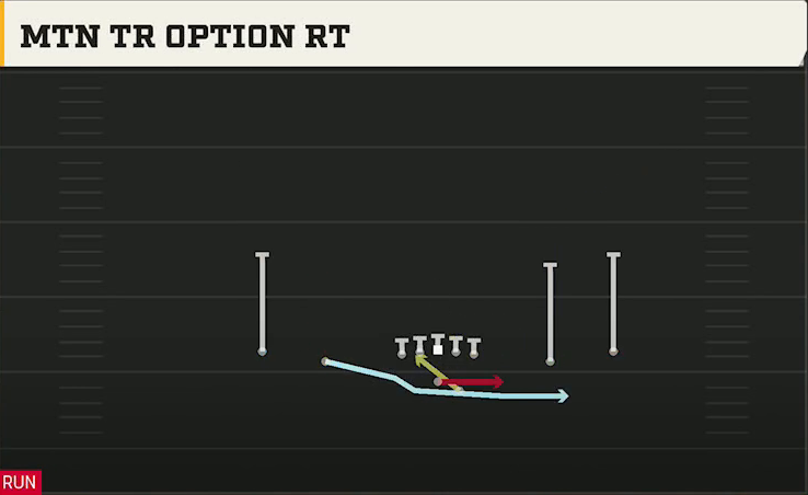 Air Force Offense Gun Spread Offset Mtn Tr Option Rt play diagram