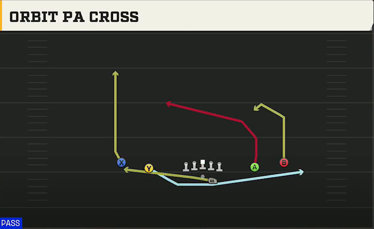 Army Offense Gun Spread Offset Orbit PA Cross play diagram