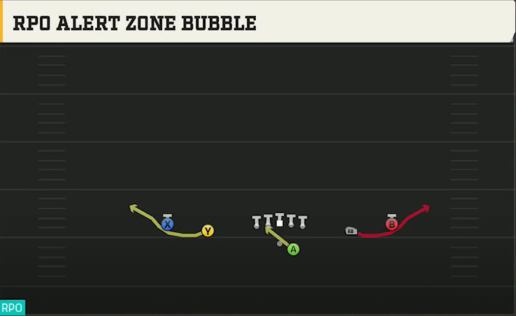Ball State Offense Gun Spread Offset RPO Alert Zone Bubble play diagram