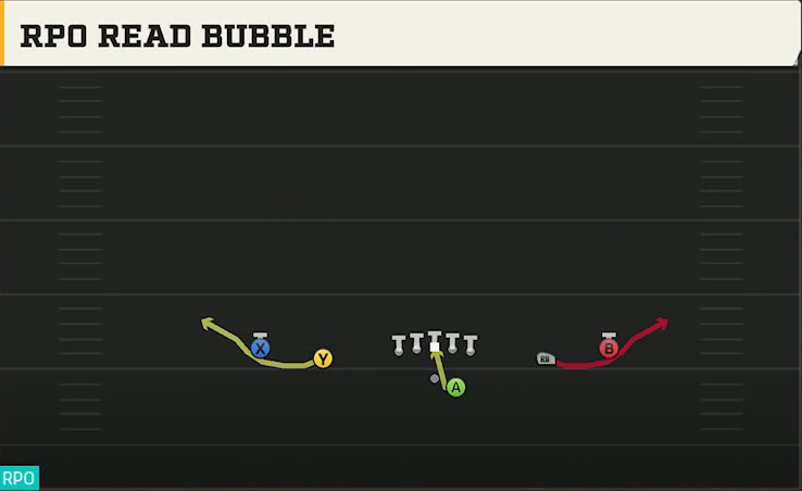 Appalachian State Offense Gun Spread Offset RPO Read Bubble play diagram