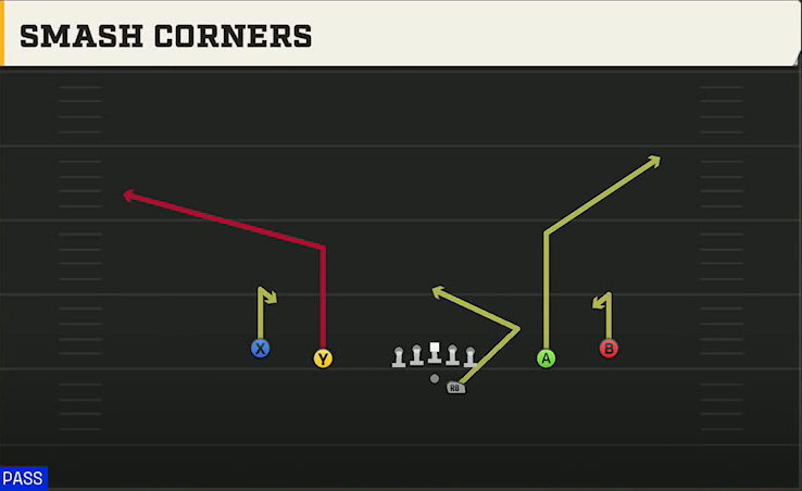 Appalachian State Offense Gun Spread Offset Smash Corners play diagram