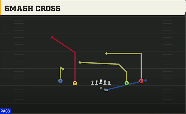 Appalachian State Offense Gun Spread Offset Smash Cross play diagram