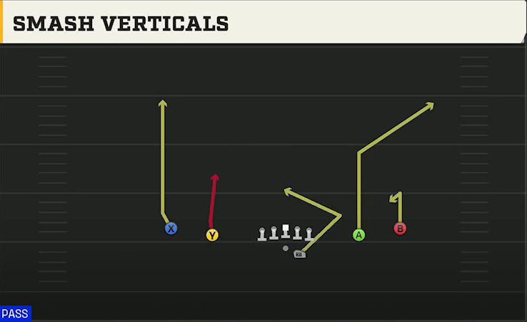 Ball State Offense Gun Spread Offset Smash Verticals play diagram