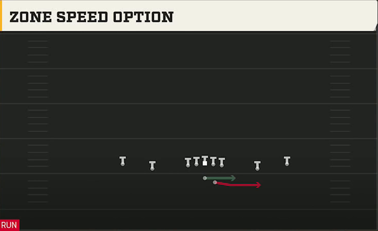 Appalachian State Offense Gun Spread Offset Zone Speed Option play diagram