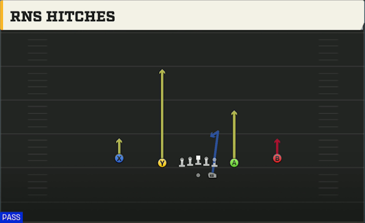 Run & Shoot (Alternate Offense) Gun Spread Slots Close 14 play diagram