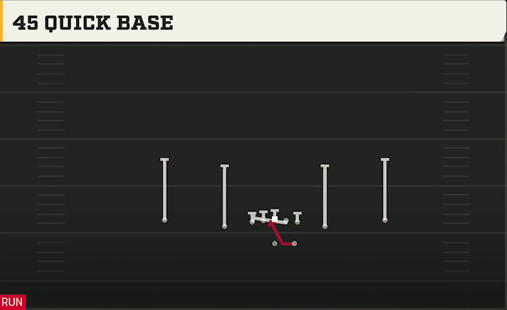 Run & Shoot (Alternate Offense) Gun Spread Slots Close 45 Quick Base play diagram