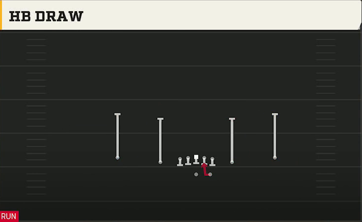 Run & Shoot (Alternate Offense) Gun Spread Slots Close HB Draw play diagram