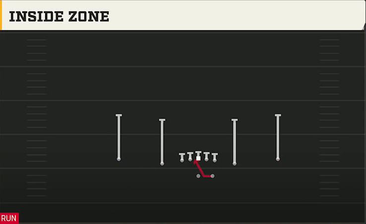 Run & Shoot (Alternate Offense) Gun Spread Slots Close Inside Zone play diagram