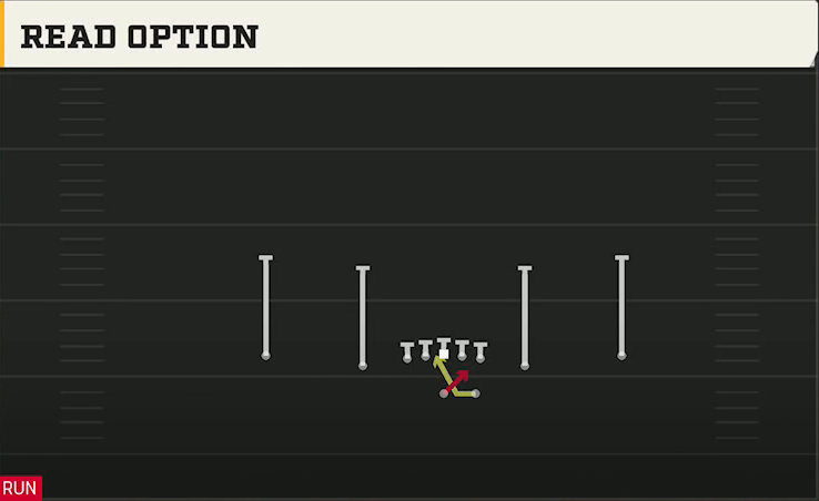 Run & Shoot (Alternate Offense) Gun Spread Slots Close Read Option play diagram
