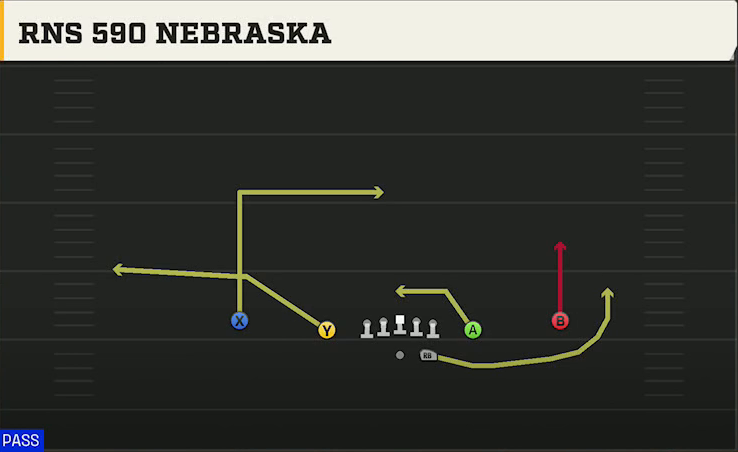 Run & Shoot (Alternate Offense) Gun Spread Slots Close 590 Nebraska play diagram